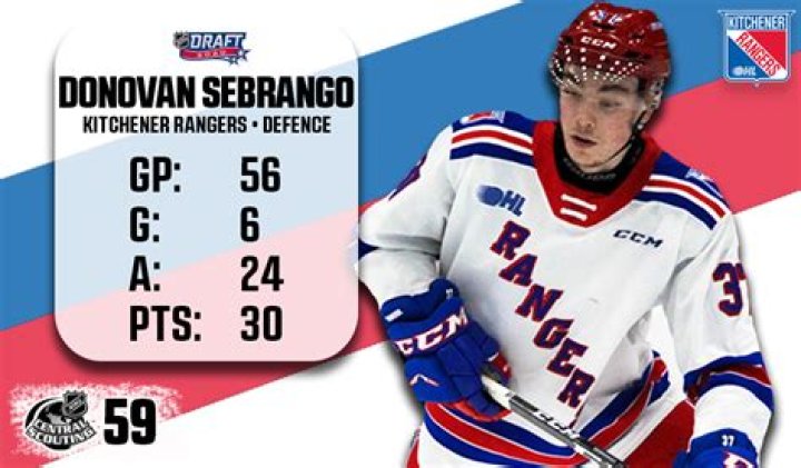 
Donovan Sebrango Father Eduardo Sebrango Is A Retired Cuban Footballer 
